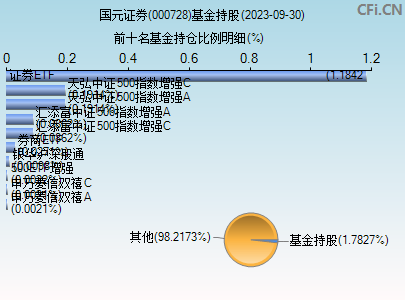国元证券行情下载(国元证券行情交易系统)