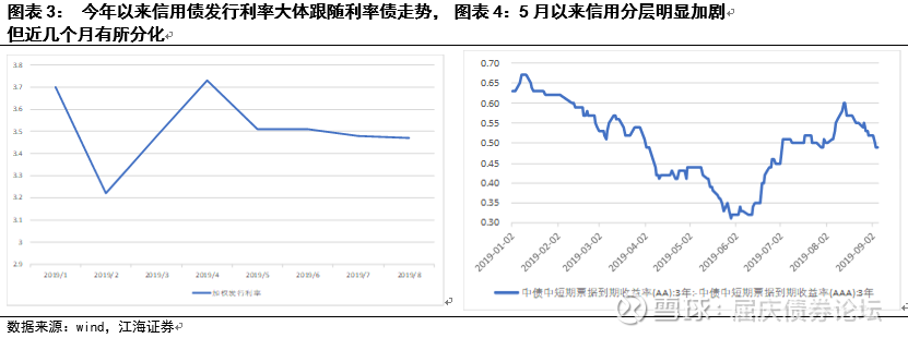 证券市场利率(证券的市场利率)