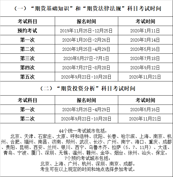 证券基金从业考试科目(证券基金从业考试科目在哪个网站查)