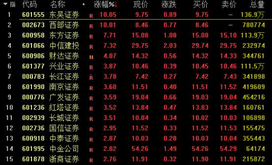 东吴证券电话号码(东吴证券公司电话客服)