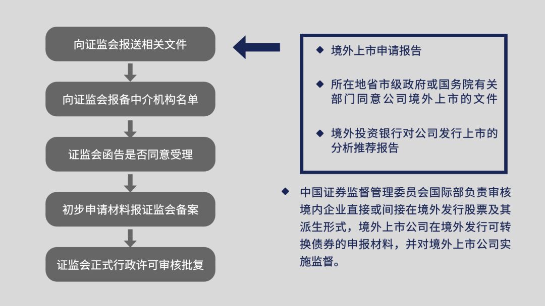 证券管理部门(证券管理部门是干嘛的)