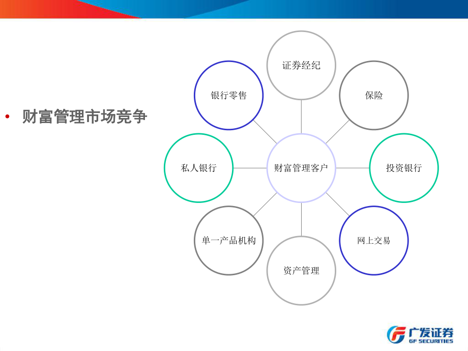 证券服务营销(证券营销工作内容)