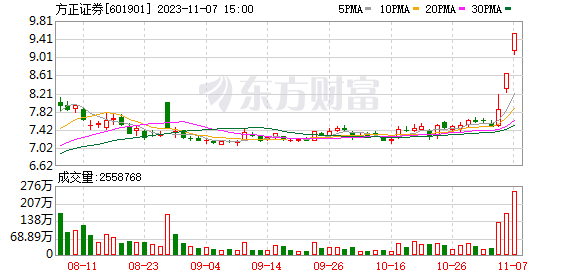 东莞证券什么时候(东莞证券什么时候问询)
