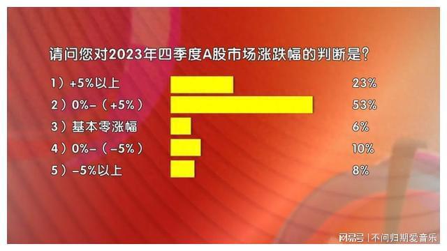 申万证券指数(申万A指走势图)