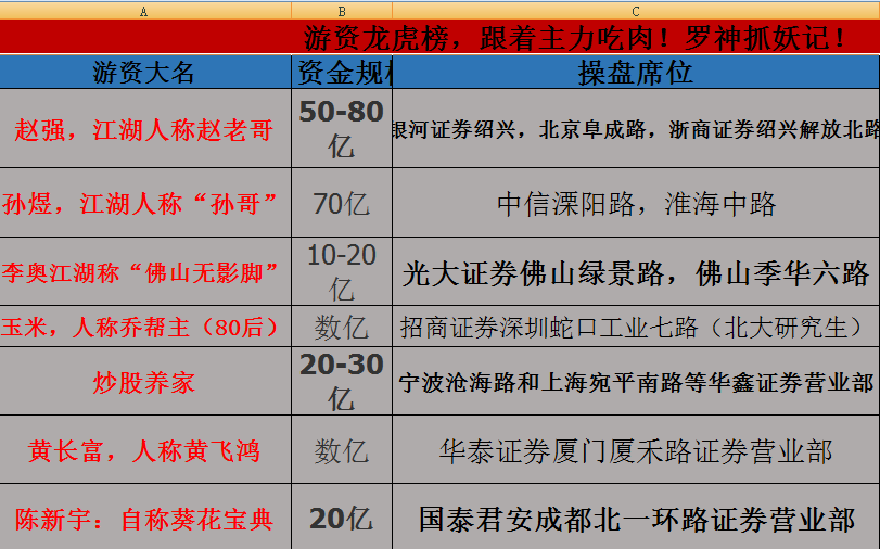 华泰证券荣超(华泰证券荣超深圳营业点)