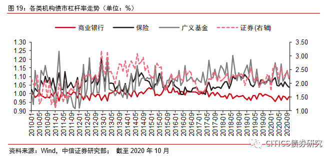 证券市场利率(证券市场利率怎么算)
