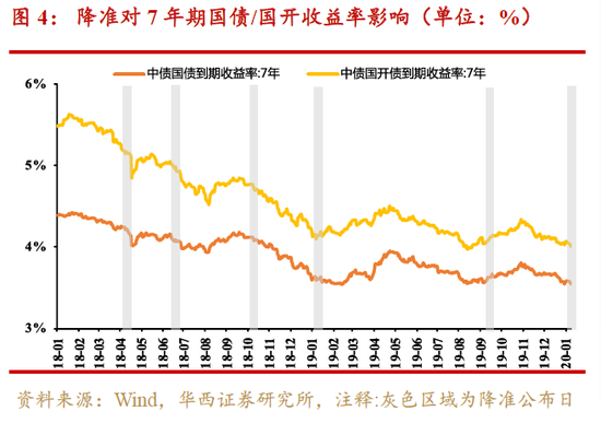 证券市场利率(证券市场利率怎么算)