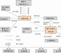 现金流证券化(现金流量在证券分析中的作用)