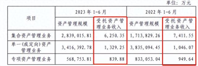 国海证券如何(国海证券如何查询手续费)