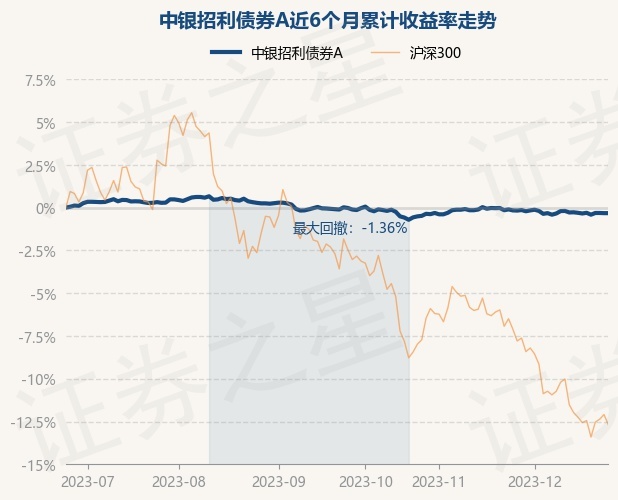 证券a基金(证券类股票基金)