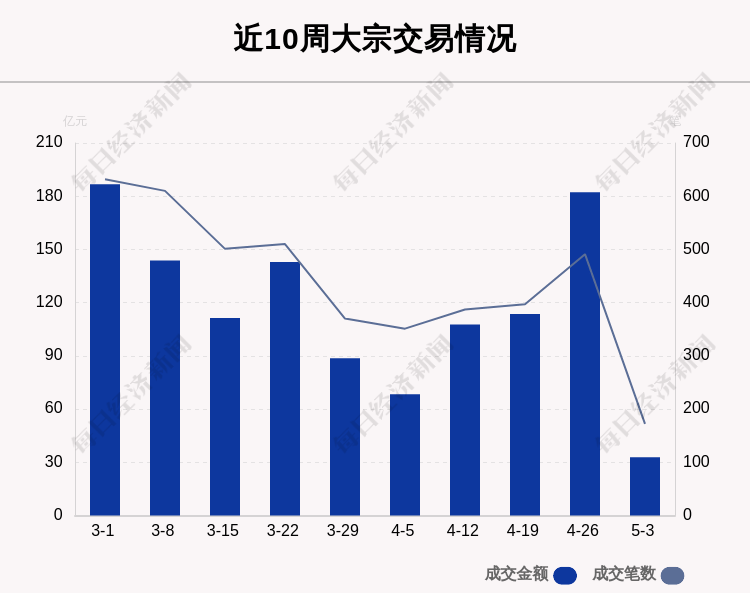 证券交易席位(证券交易席位有什么好处)