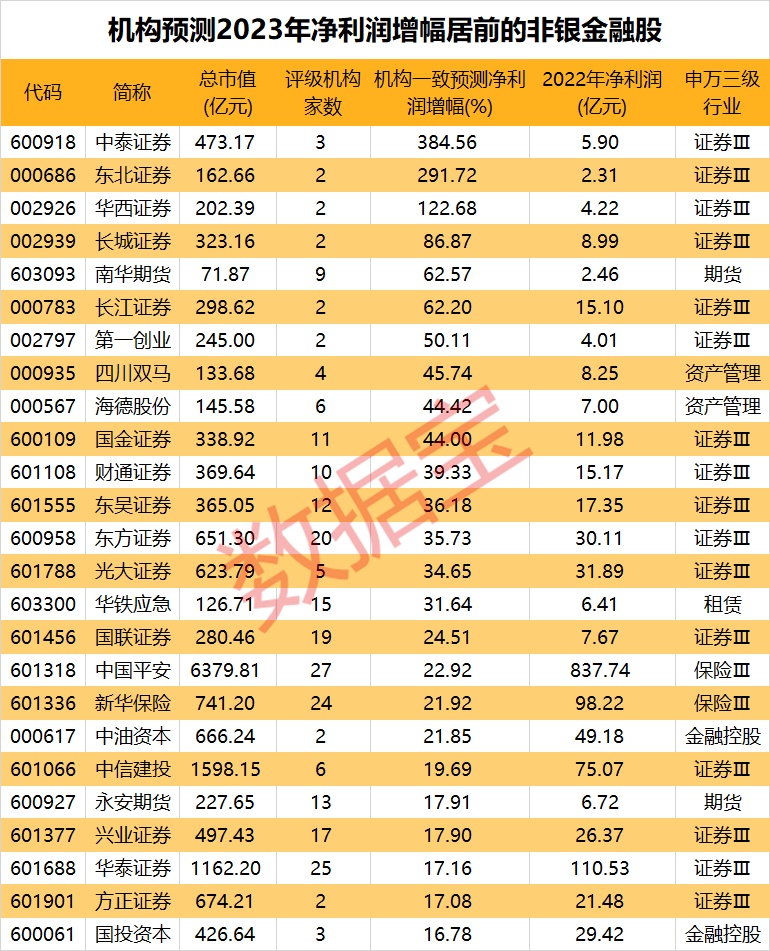 600030中信证券股票(600030中信证券股票走势图)