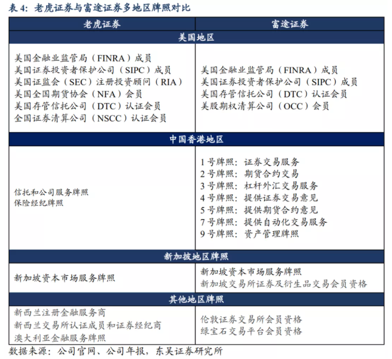 老虎证券审核(老虎证券入金要求)