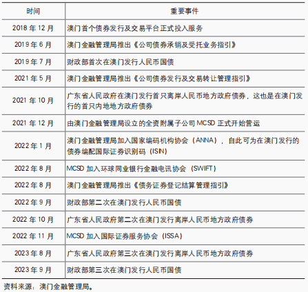 证券审批制(证券发行的审批制)