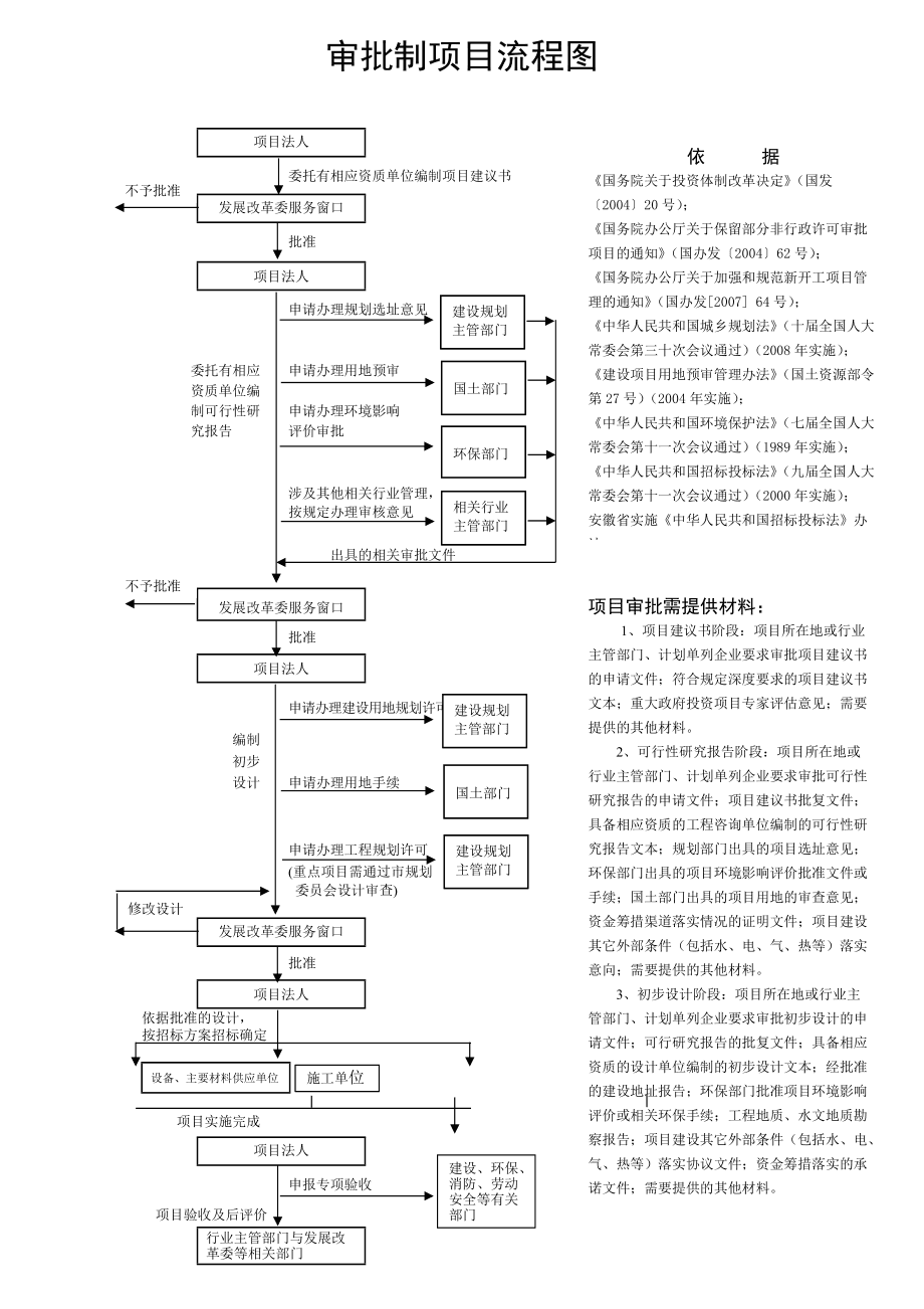 证券审批制(证券发行的审批制)