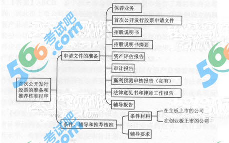 证券审核制度(证券审核什么意思)