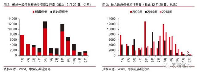 财政证券市场(2021财政政策对证券市场的影响)