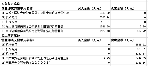 中信证券游资(中信证券游资席位)