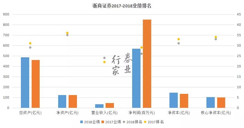 中国有多少证券公司(中国有多少证券公司排名)