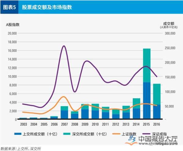 股票属于证券(股票属于证券市场吗)
