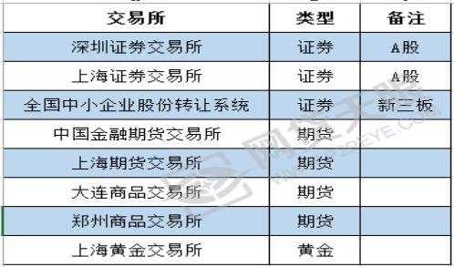 股票属于证券(股票属于证券市场吗)