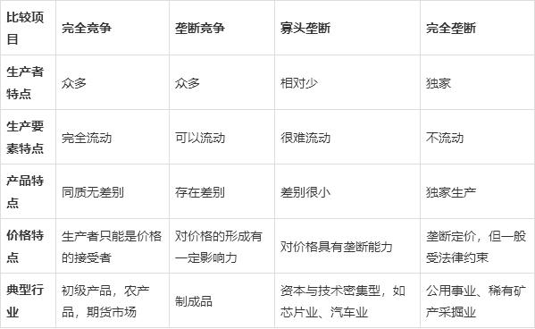 证券市场基本功能(证券发行市场有哪些功能)