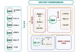 证券交易结算资金(证券交易结算资金专用存款账户)