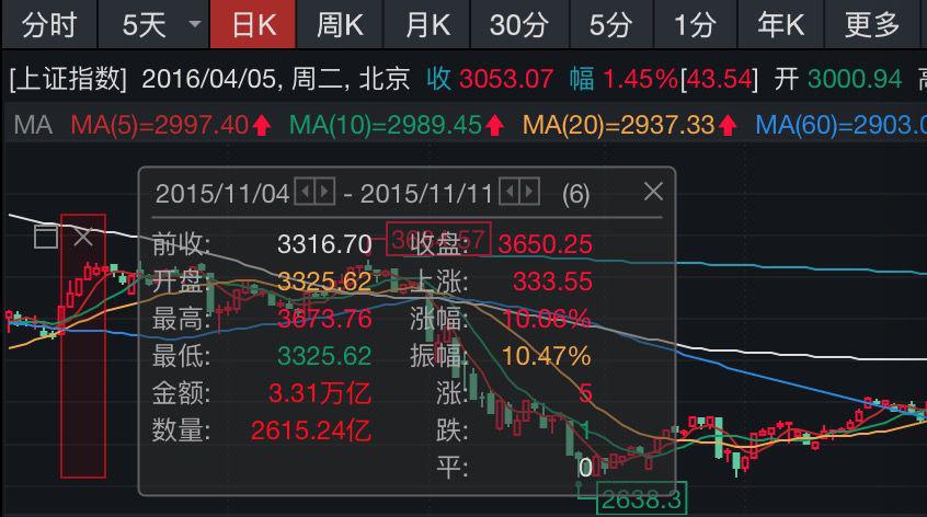 中信证券牛(中信证券牛市涨10倍)
