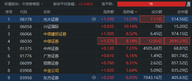 中信证券牛(中信证券牛市涨10倍)