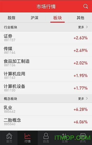 手机华福证券(华福证券 手机版)