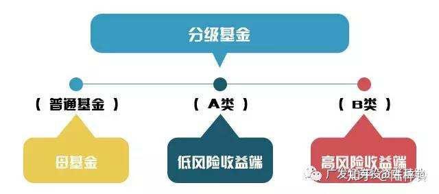 证券分级基金b(证券分级基金代码)