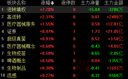 证券大本营(券商散户大本营)