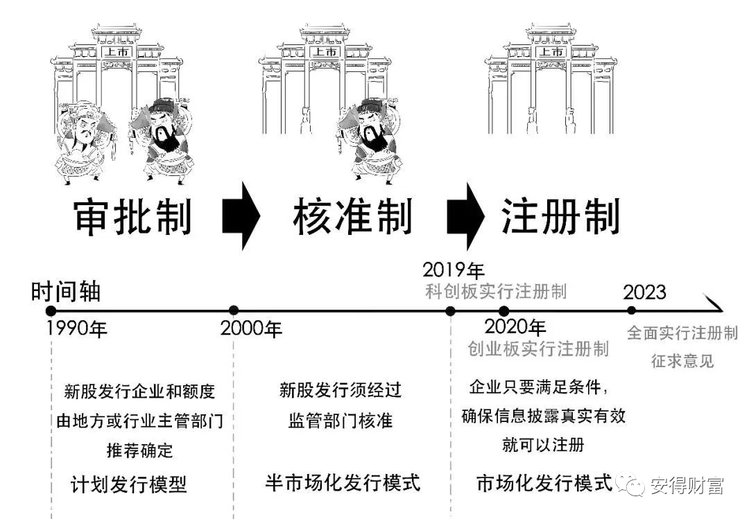证券审批制(证券发行审核制度的主要内容)