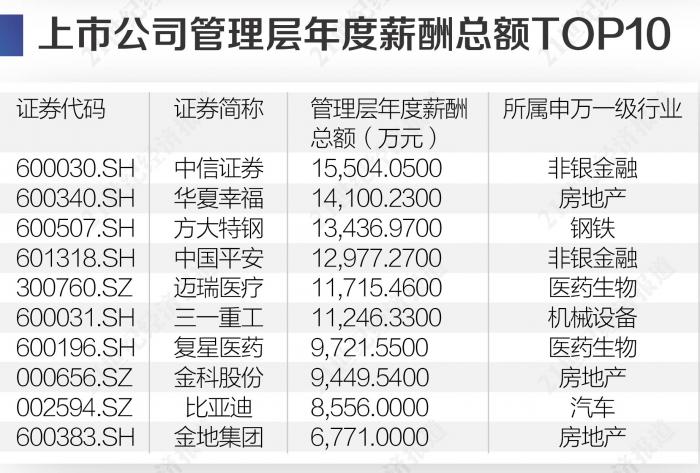 世纪证券6(世纪证券客服人工电话)