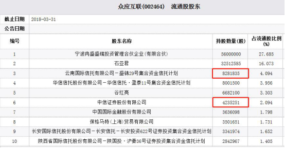 中信证券和中信信托(中信证券和中信银行是一个集团吗)
