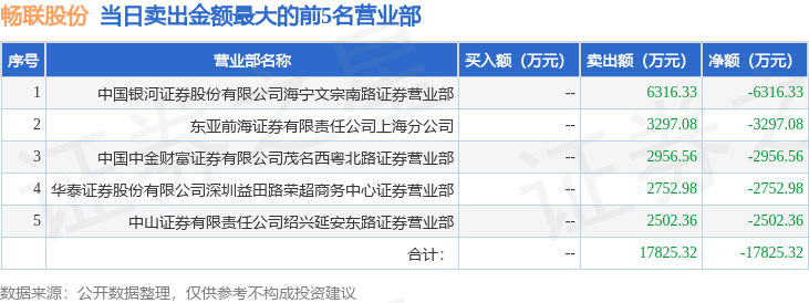 宁波华泰证券(宁波华泰证券公司 薛继平个人简历)