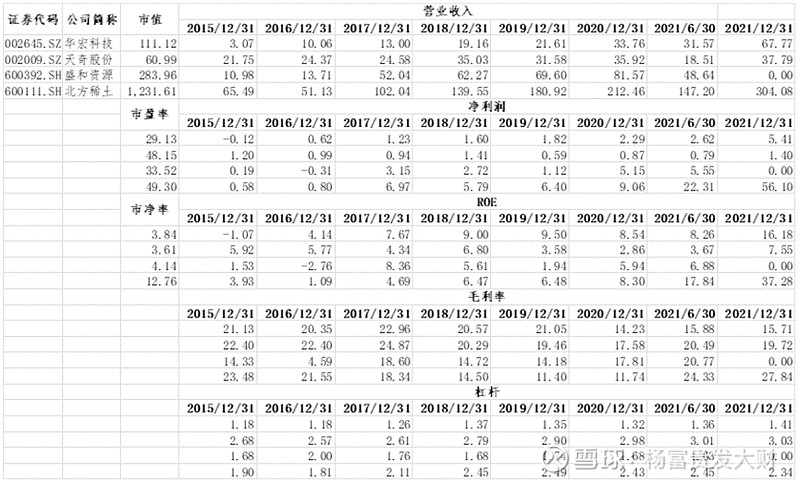 华宏证券(华宏实业股票)