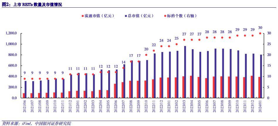资产证券化最新案例(资产证券化最新案例2022)