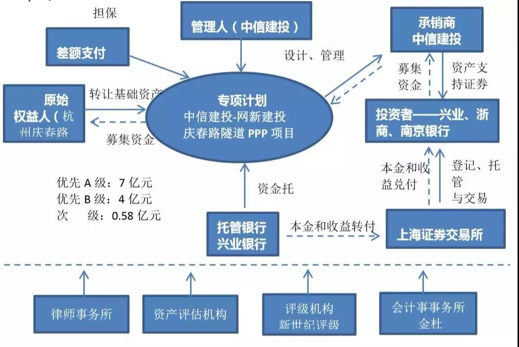 资产证券化最新案例(资产证券化最新案例2022)