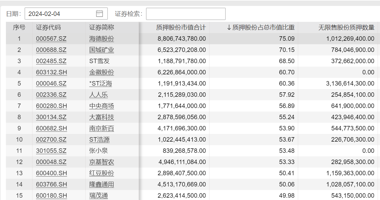 600030中信证券股票(002开头的股票属于a股吗)