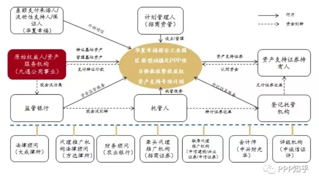 什么资产可以证券化(哪些资产可以作为资产证券化业务的基础资产)
