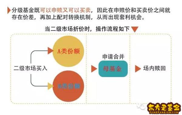 证券分级基金b(证券分级基金是什么)