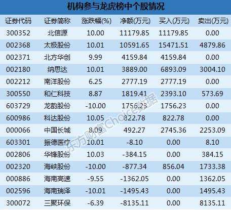 中信证券游资(中信证券坑散户)