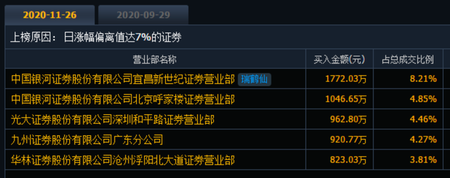 世纪证券6(世纪证券app下载)