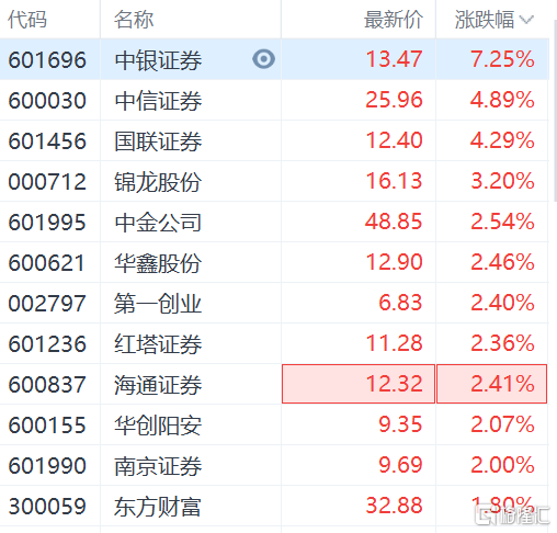 600030中信证券股票(600030中信证券股票行情)