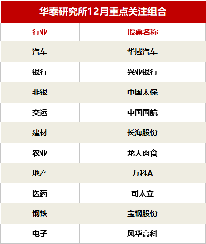 华宏证券(上海宏信证券)