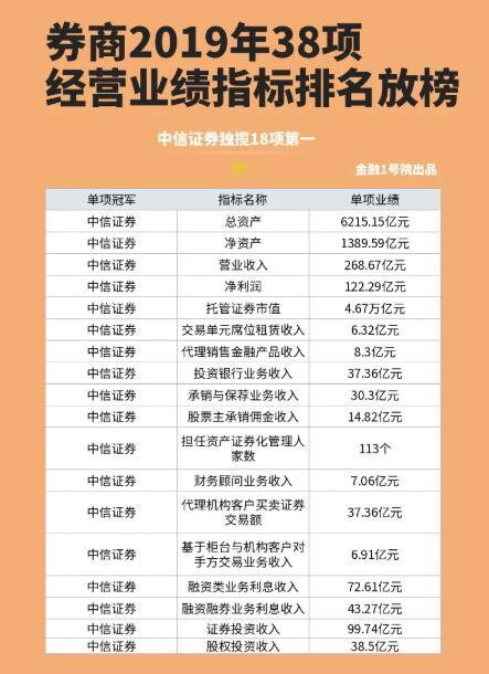 恒泰证券排名(恒泰证券排名是多少)