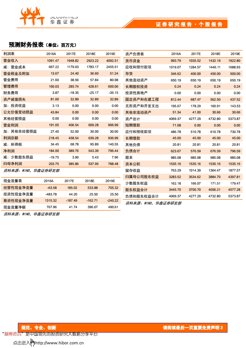证券一季报(证券一季度业绩)