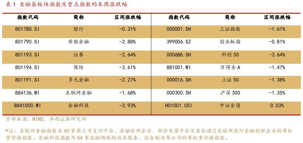 华西证证券官网(华西证证券官方软件)