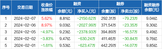华西证证券官网(华西证证券官方软件)